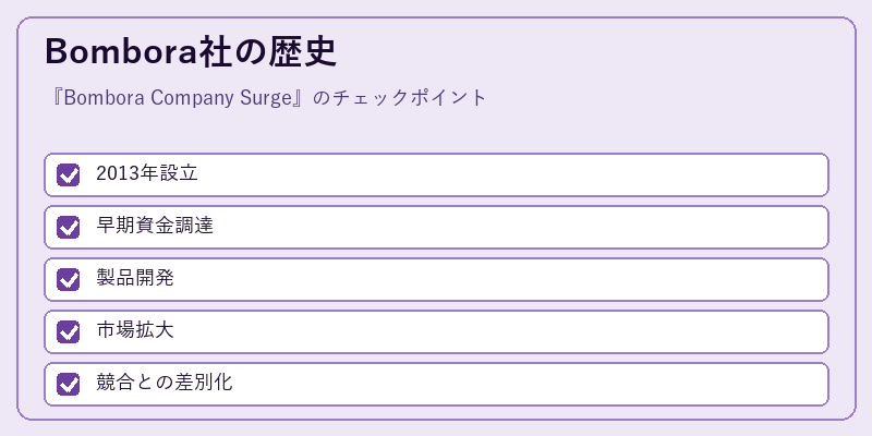 Bombora社の歴史
