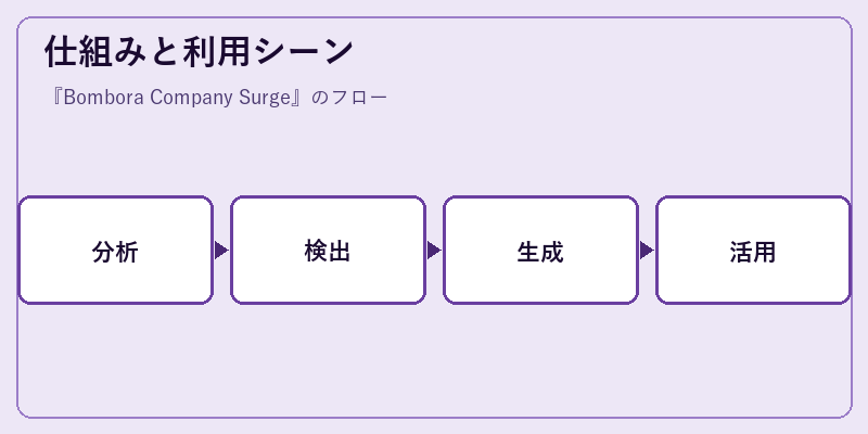 仕組みと利用シーン