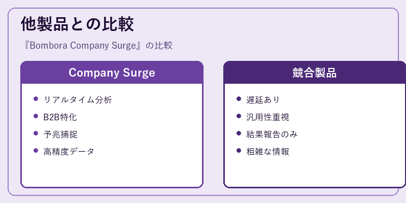 他製品との比較