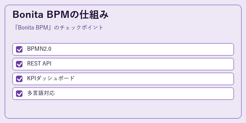 Bonita BPMの仕組み
