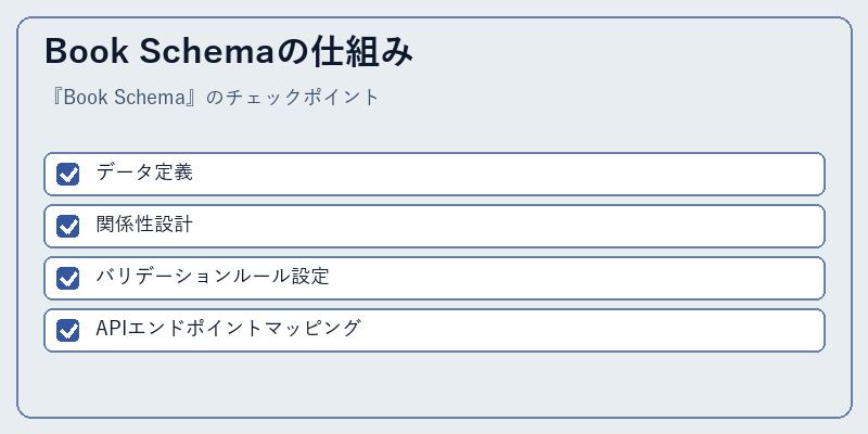 Book Schemaの仕組み