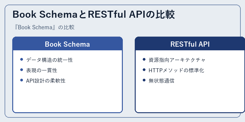 Book SchemaとRESTful APIの比較