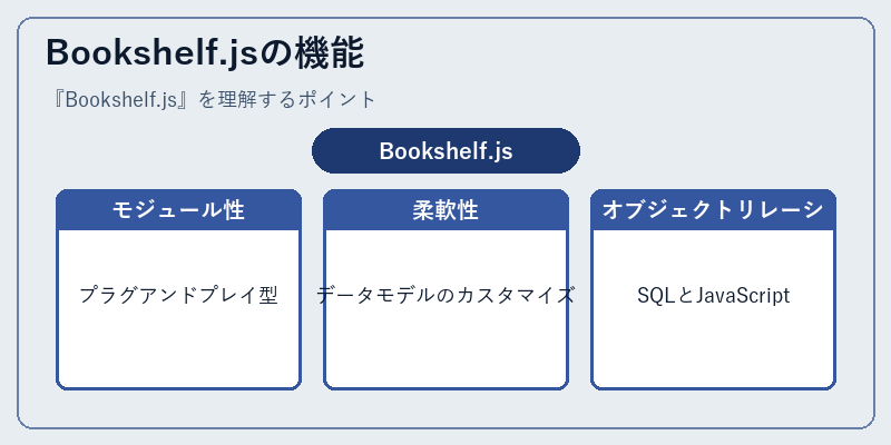 Bookshelf.jsの機能