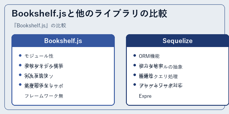 Bookshelf.jsと他のライブラリの比較