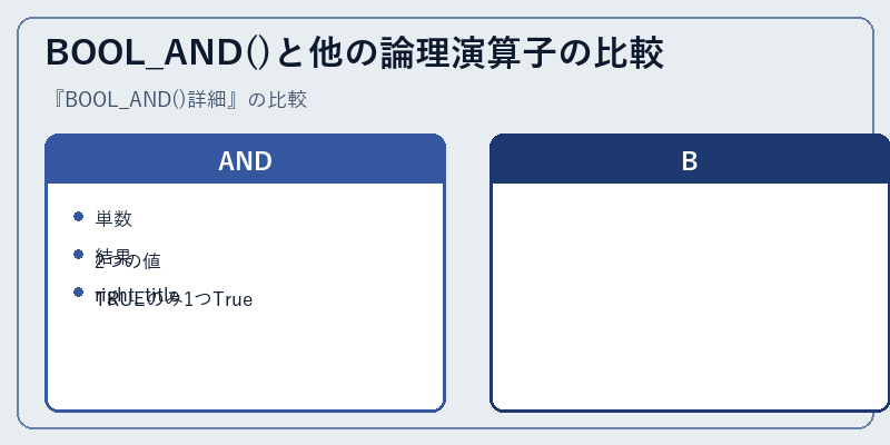 BOOL_AND()と他の論理演算子の比較