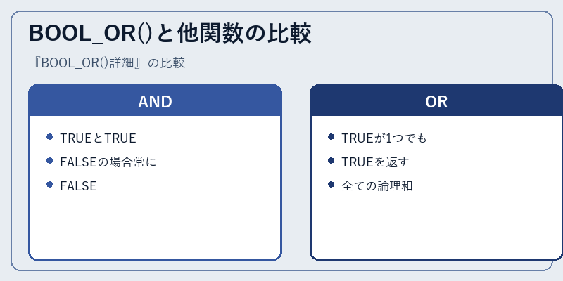 BOOL_OR()と他関数の比較