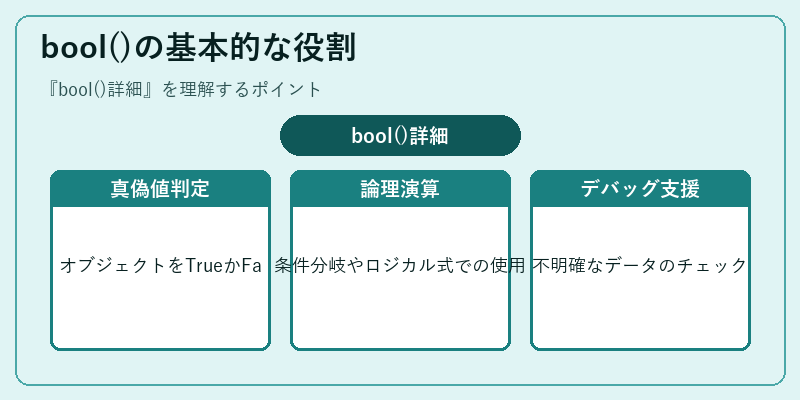 bool()の基本的な役割