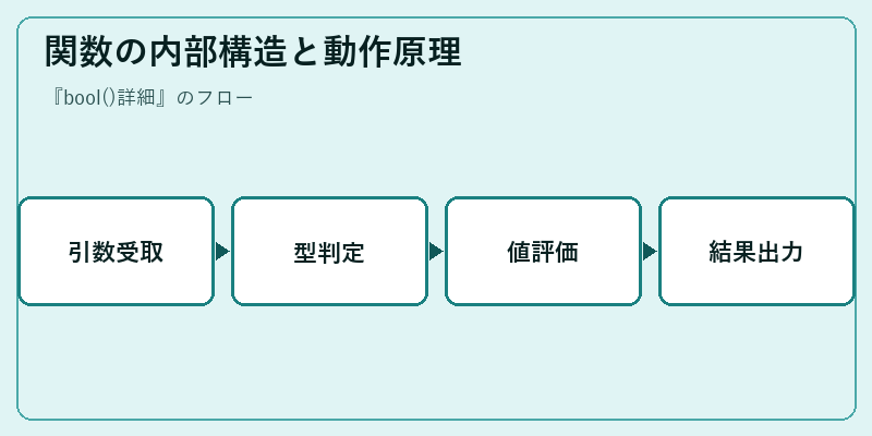 関数の内部構造と動作原理