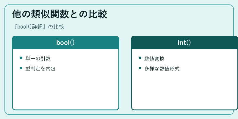 他の類似関数との比較