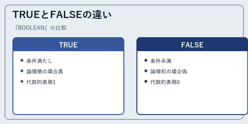 TRUEとFALSEの違い