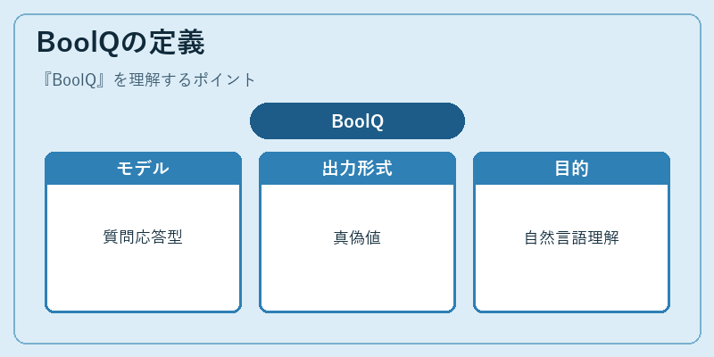 BoolQの定義