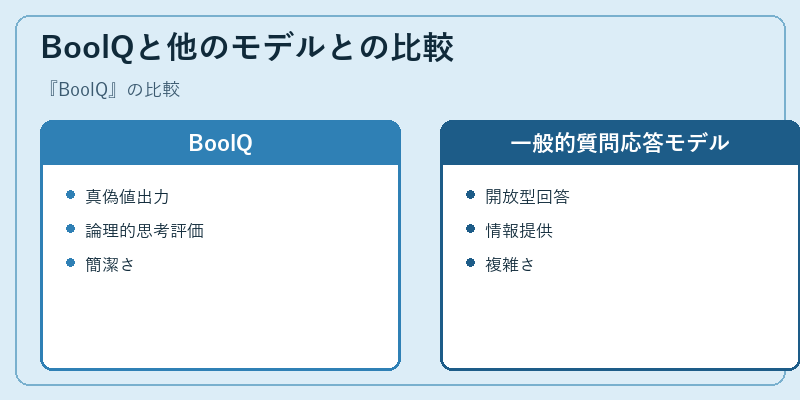 BoolQと他のモデルとの比較