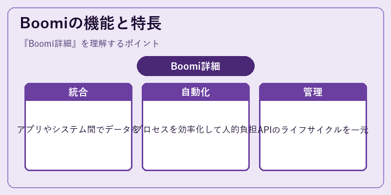 Boomiの機能と特長