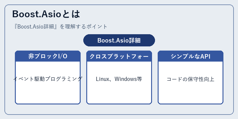 Boost.Asioとは