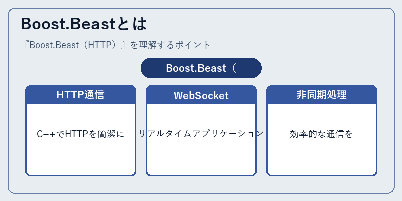 Boost.Beastとは
