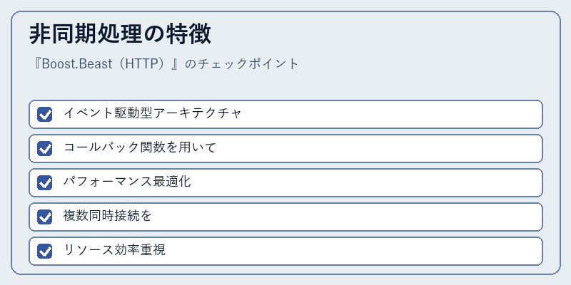 非同期処理の特徴