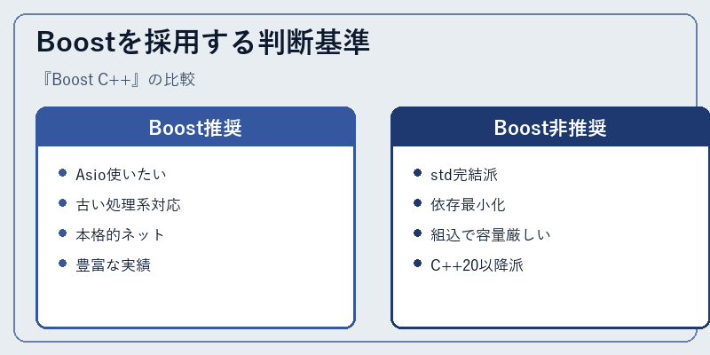 Boostを採用する判断基準