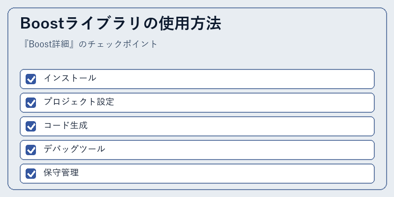Boostライブラリの使用方法