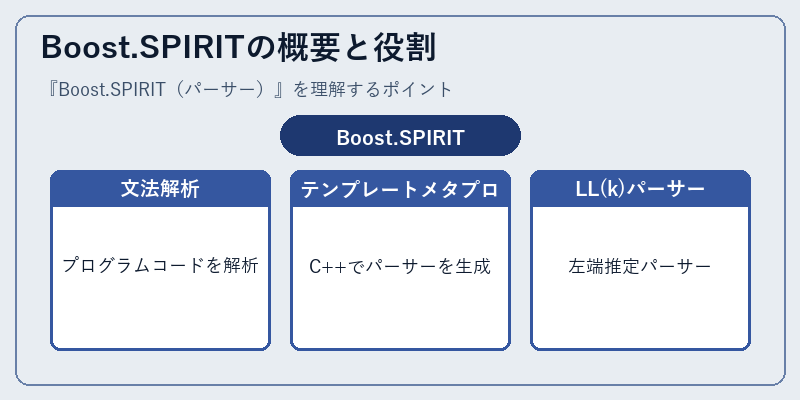 Boost.SPIRITの概要と役割