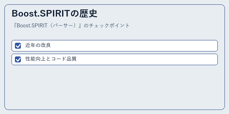 Boost.SPIRITの歴史