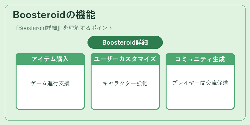 Boosteroidの機能