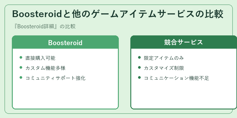 Boosteroidと他のゲームアイテムサービスの比較