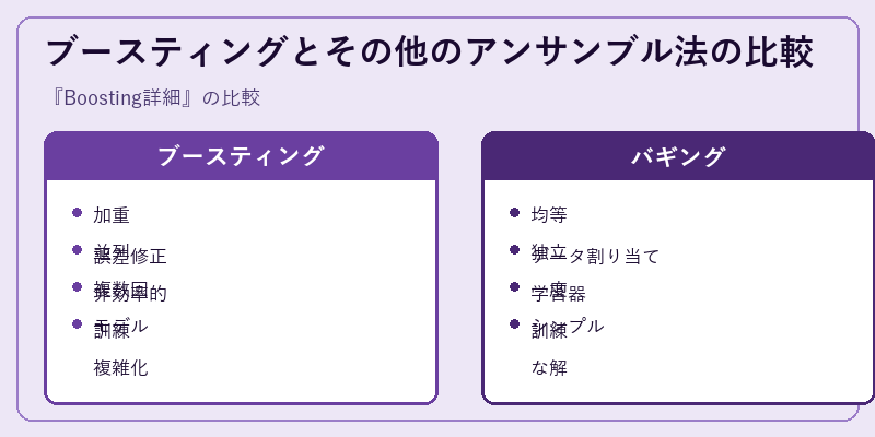 ブースティングとその他のアンサンブル法の比較