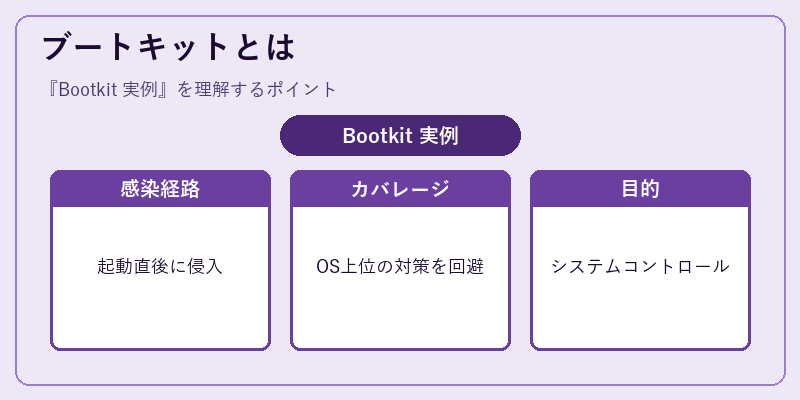 ブートキットとは