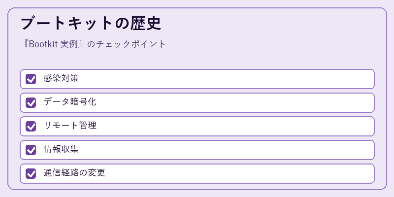 ブートキットの歴史