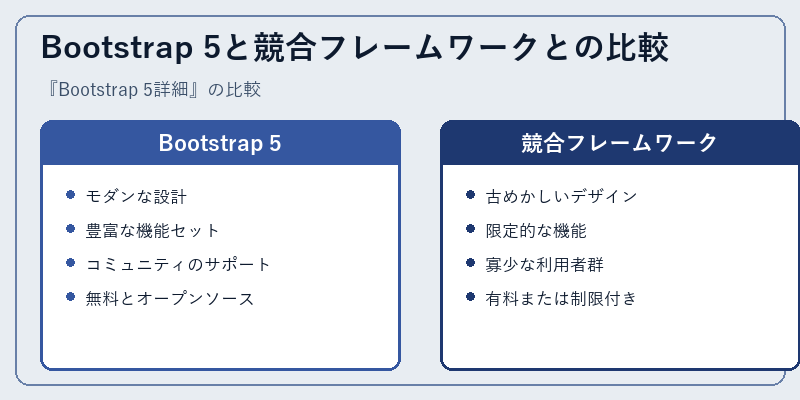 Bootstrap 5と競合フレームワークとの比較