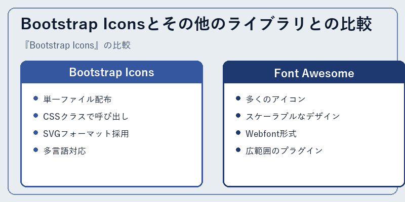 Bootstrap Iconsとその他のライブラリとの比較