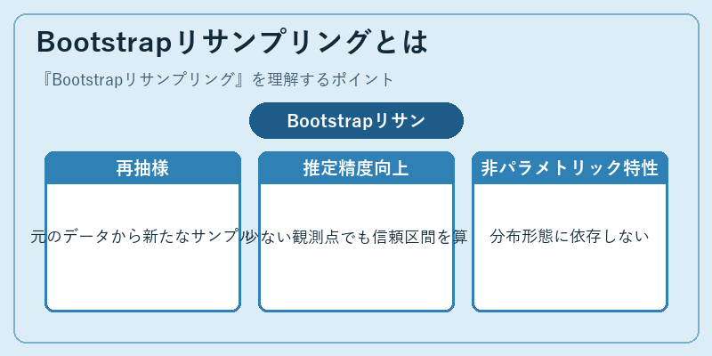 Bootstrapリサンプリングとは