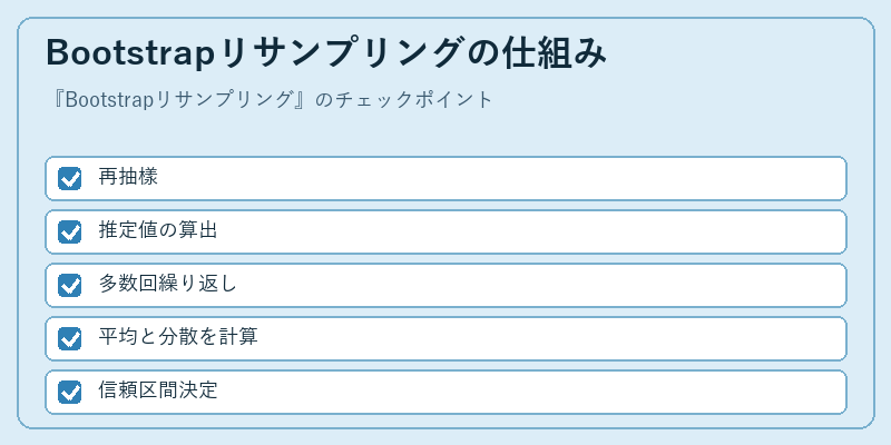 Bootstrapリサンプリングの仕組み