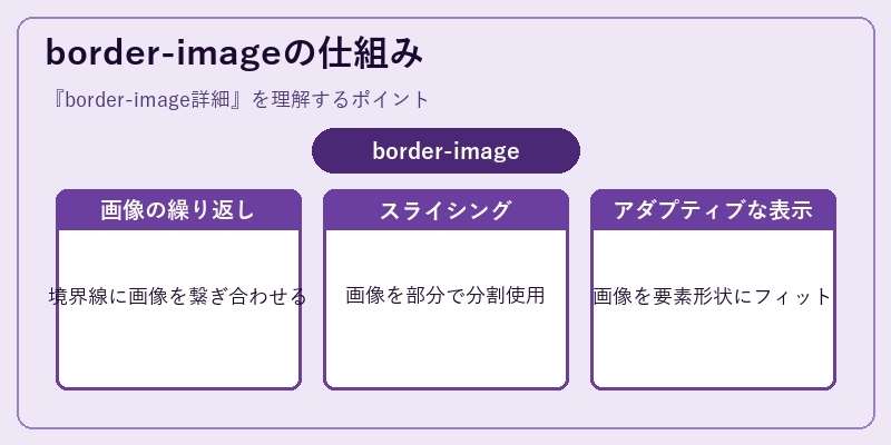border-imageの仕組み