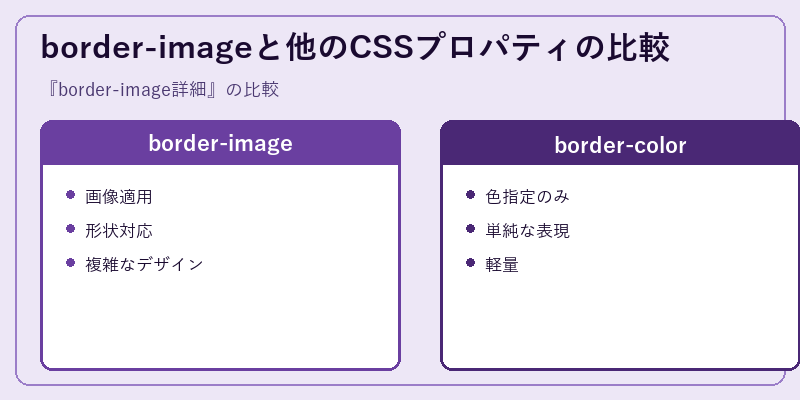 border-imageと他のCSSプロパティの比較