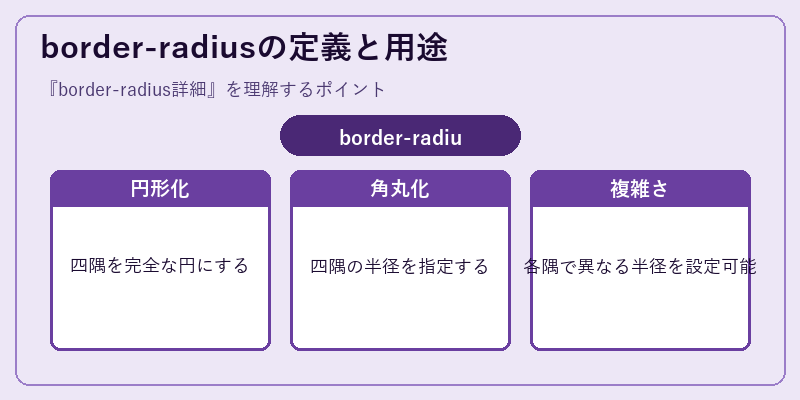border-radiusの定義と用途