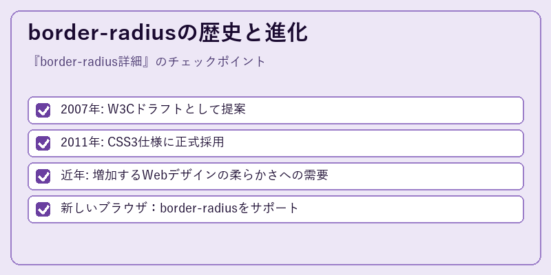 border-radiusの歴史と進化