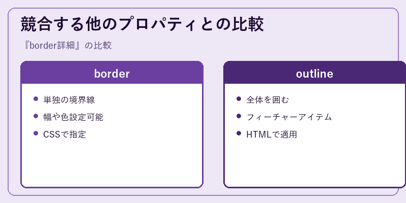 競合する他のプロパティとの比較