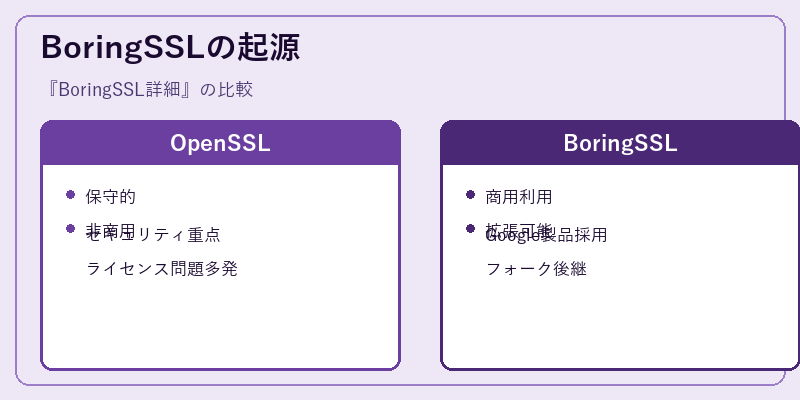 BoringSSLの起源