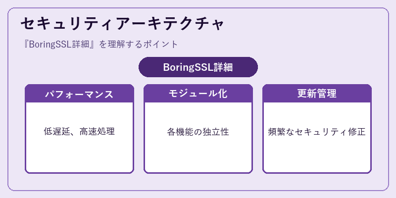 セキュリティアーキテクチャ