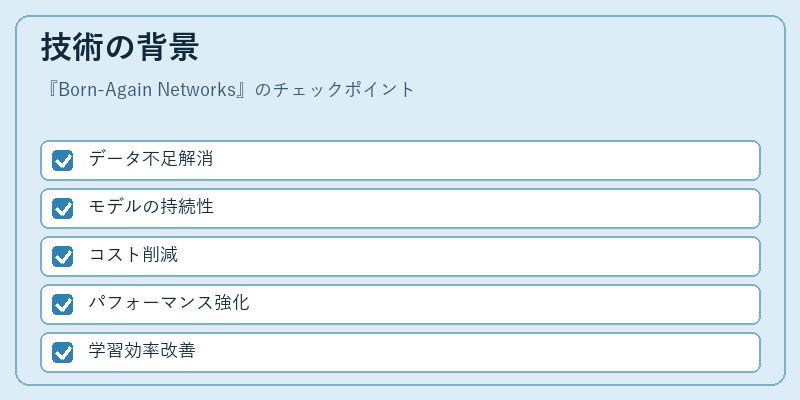 技術の背景
