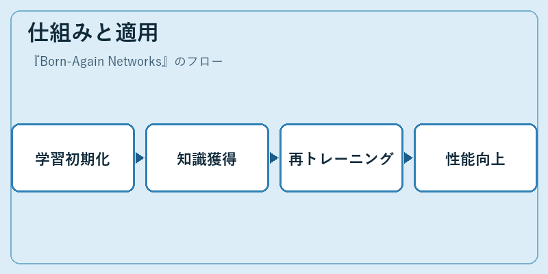 仕組みと適用