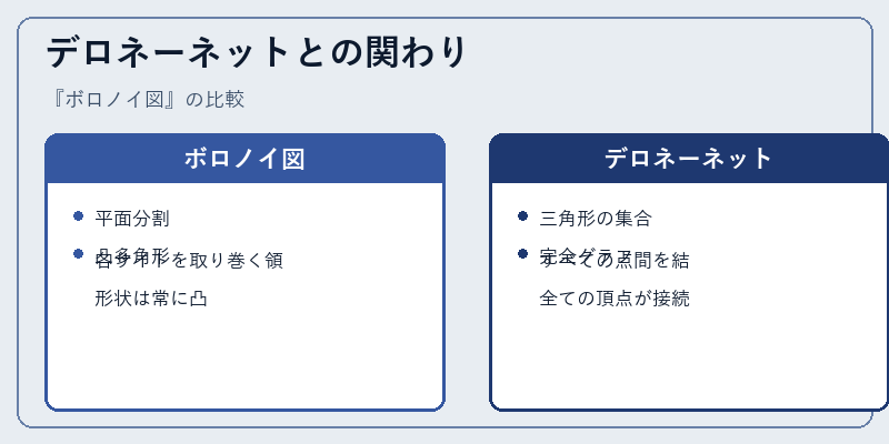 デロネーネットとの関わり
