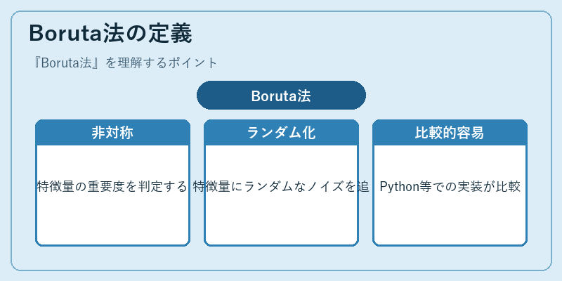 Boruta法の定義