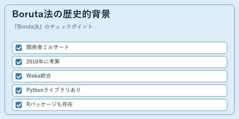 Boruta法の歴史的背景