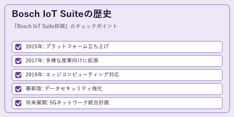 Bosch IoT Suiteの歴史
