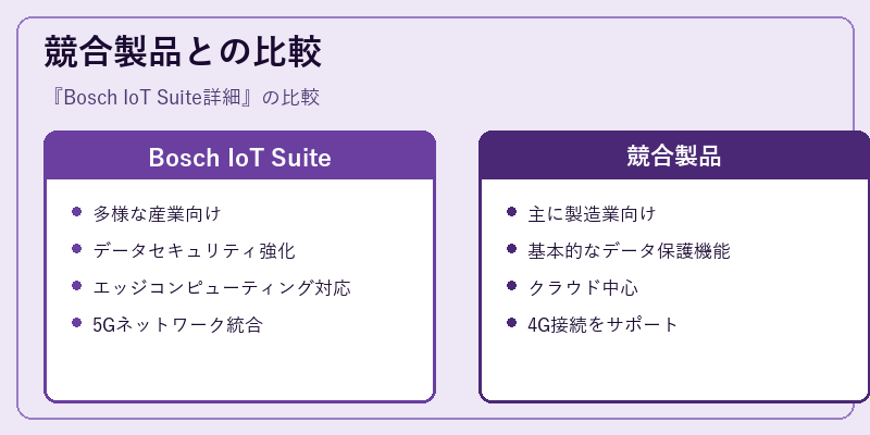 競合製品との比較