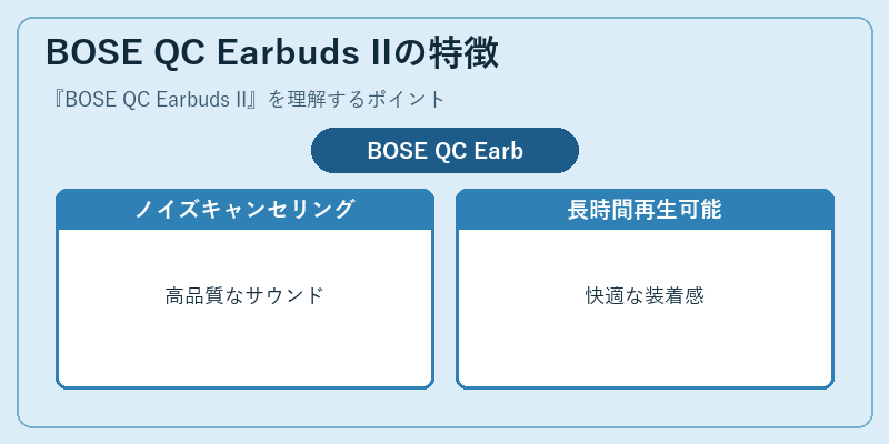 BOSE QC Earbuds IIの特徴