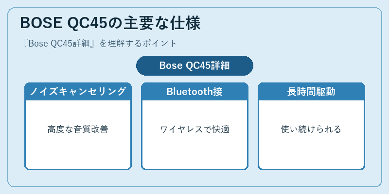 BOSE QC45の主要な仕様