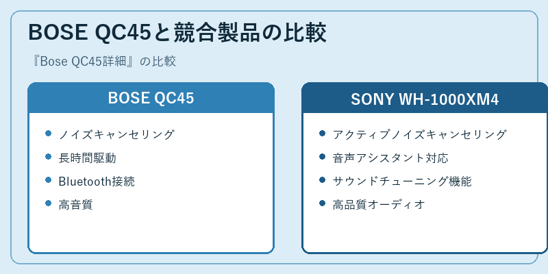 BOSE QC45と競合製品の比較